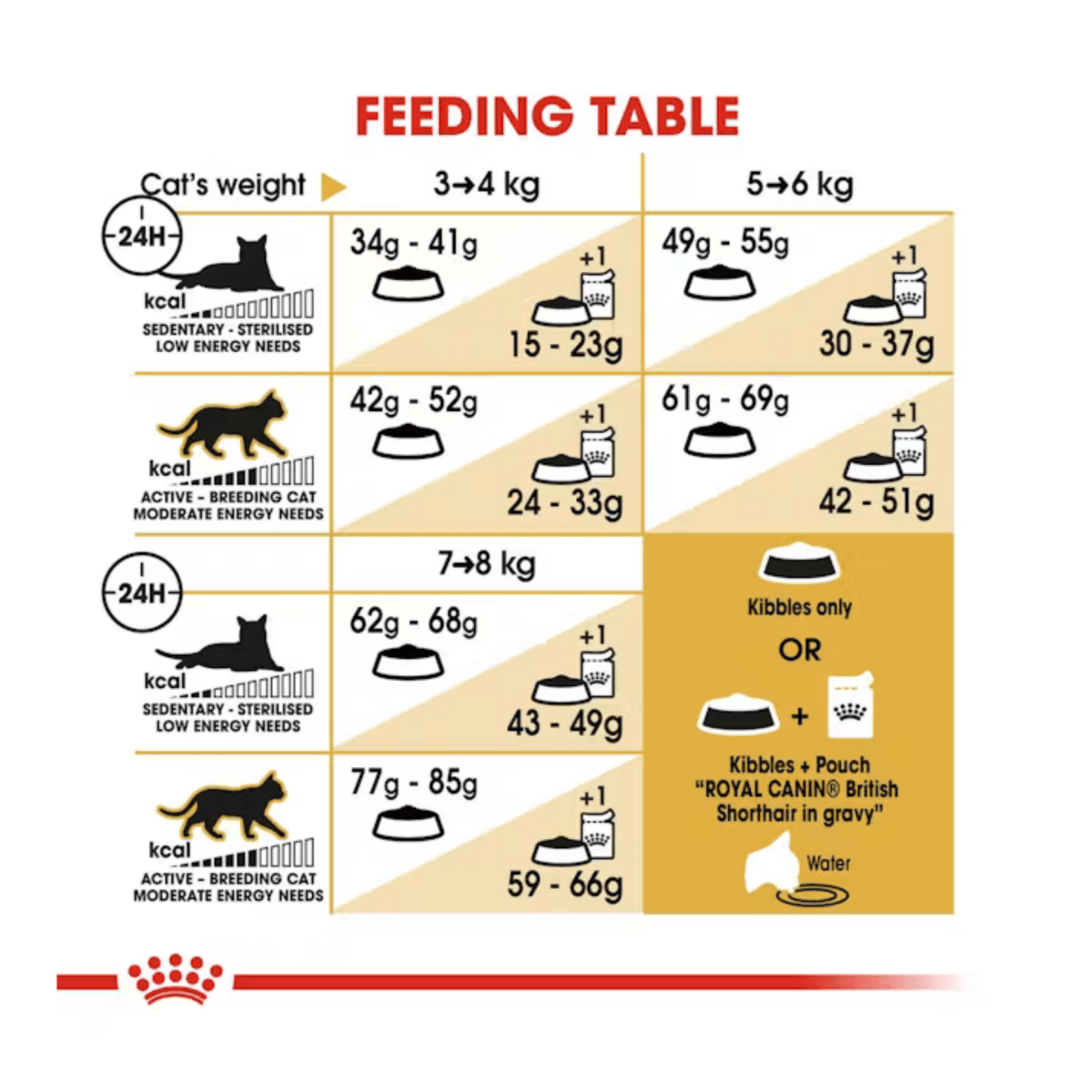 Royal Canin British Short Hair Dry Cat Food - Pet Supply